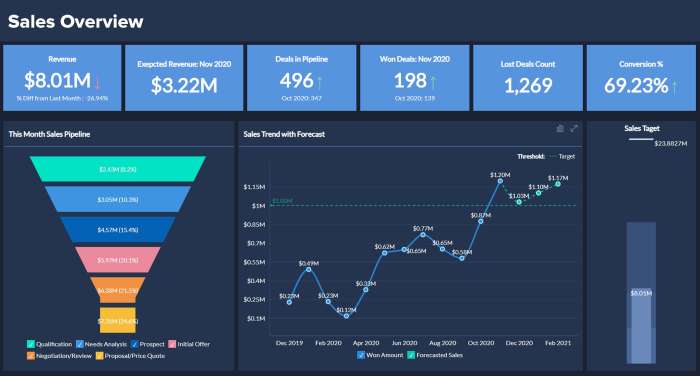 Zoho dashboards hubspot salesforce