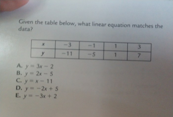 Match each equation correct solution its drag ordered pair pairs tiles boxes complete