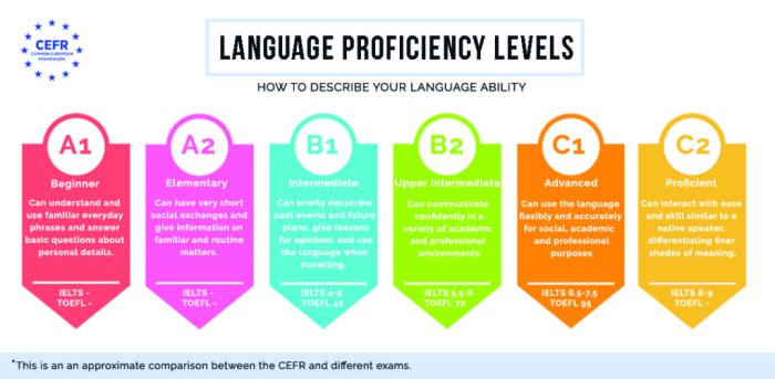 Assessment bilingual children fluency disorders treatment ppt powerpoint presentation