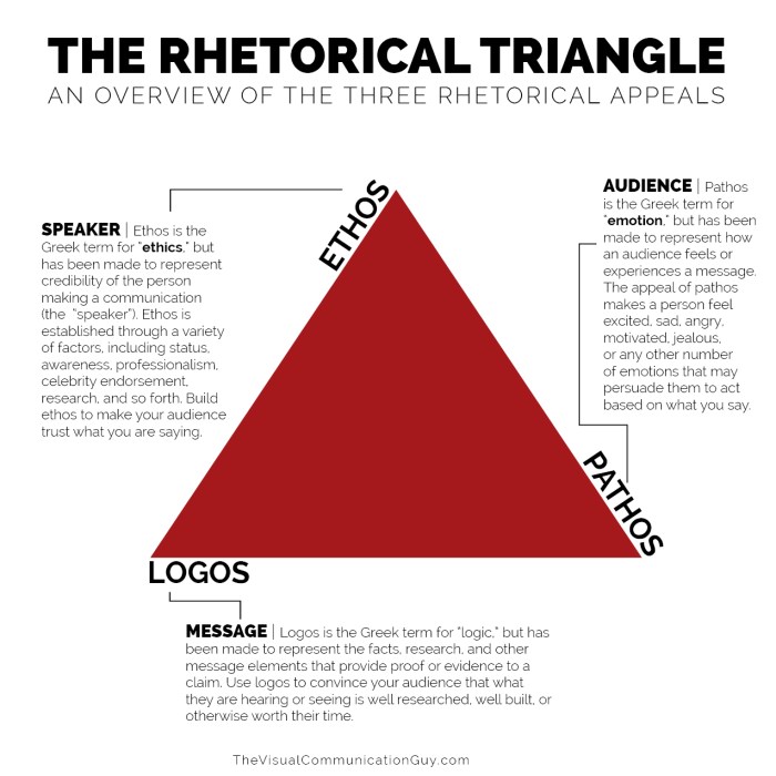 Ethos pathos and logos worksheet answers