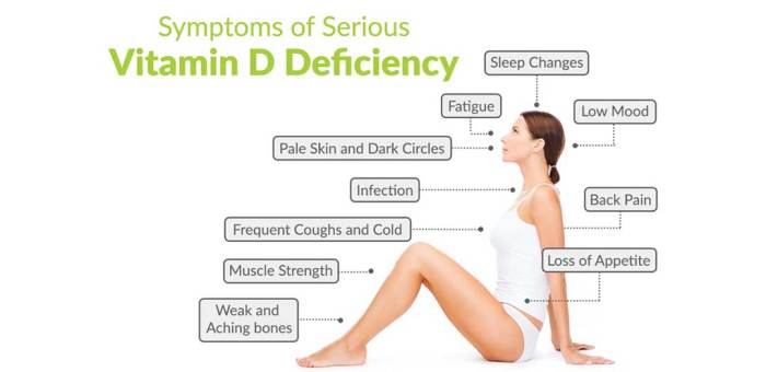 Vitamin deficiency symptoms signs treatment