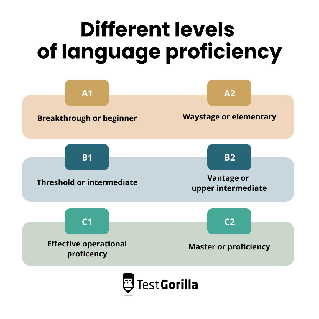 Bilingual fluency assessment for clinicians