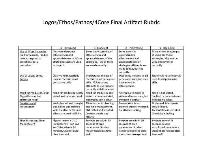 Ethos pathos and logos worksheet answers