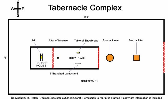 Diagram of the tabernacle in exodus