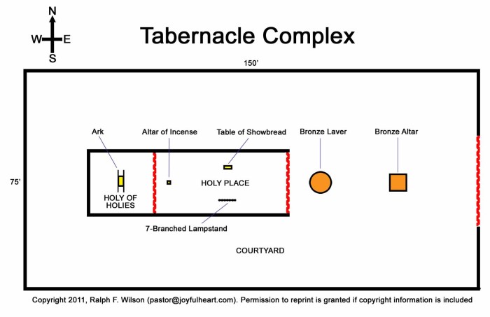 Diagram of the tabernacle in exodus