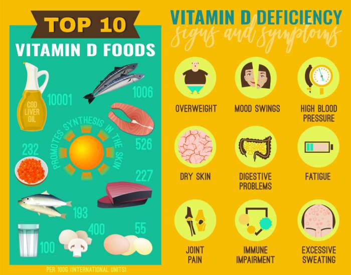 Vitamin d deficiency crossword clue