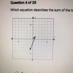 Plotted equation sum describes vectors below which