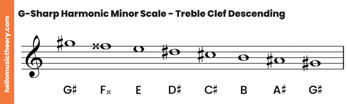 G sharp melodic minor scale ascending and descending