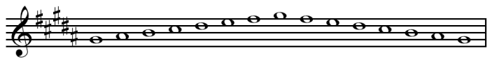 Minor melodic sharp scale descending reverse basicmusictheory steps variations explained lesson types below two