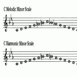 Minor melodic harmonic scales scale ascending triads why there form composition flat