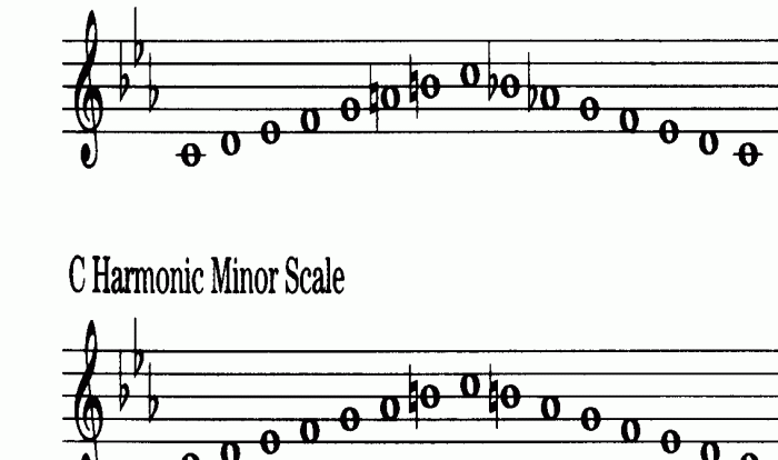 Minor melodic harmonic scales scale ascending triads why there form composition flat