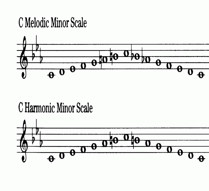 Minor melodic harmonic scales scale ascending triads why there form composition flat