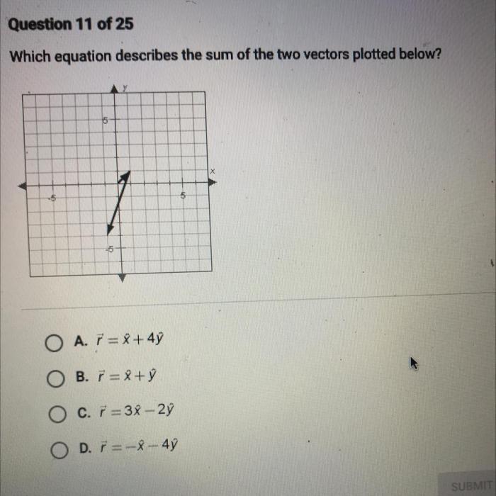 Which equation describes the sum of the vectors plotted below