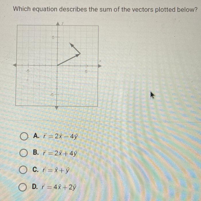 Which equation describes the sum of the vectors plotted below